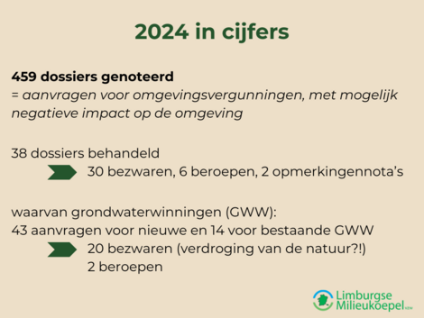 Nieuws